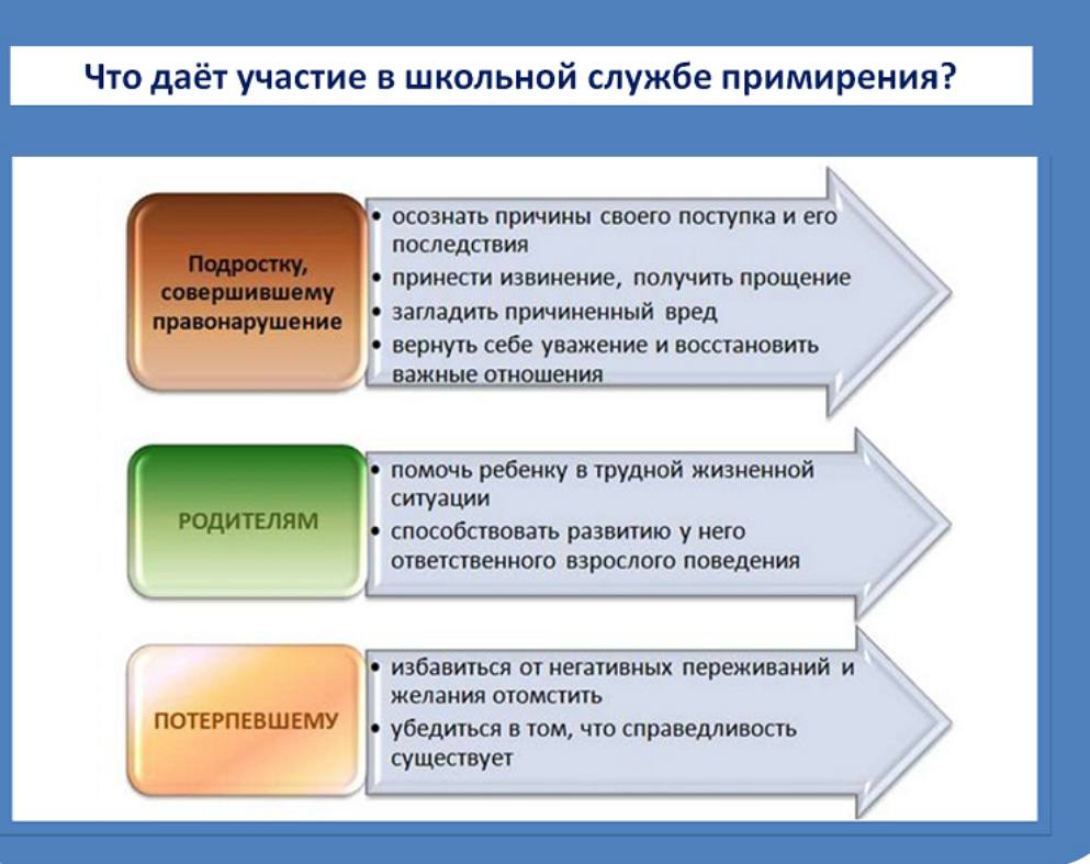 Служба примирения